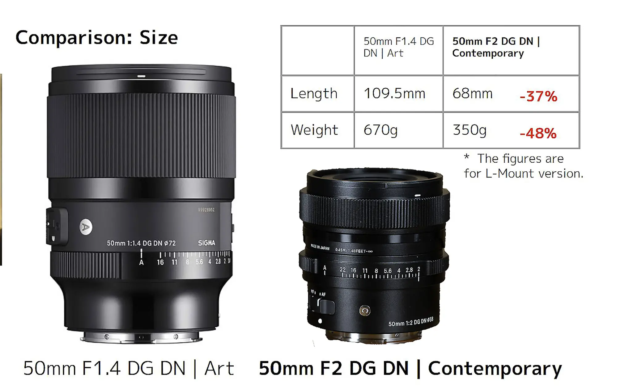 Sigma Mm F Dg Dn Contemporary Giang Duy T